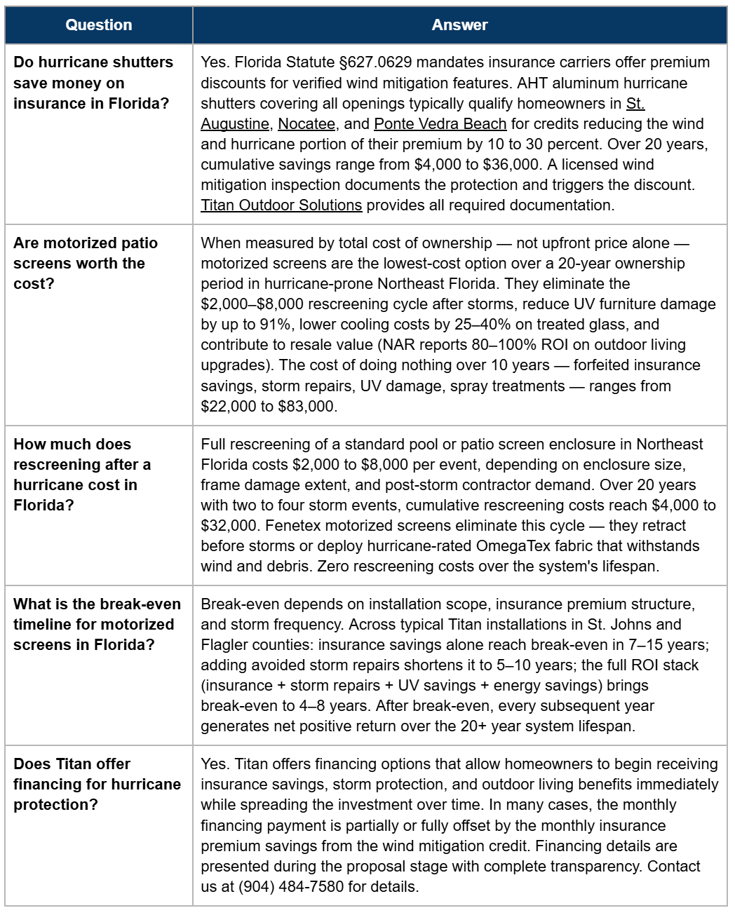 11 Frequently Asked Questions Table