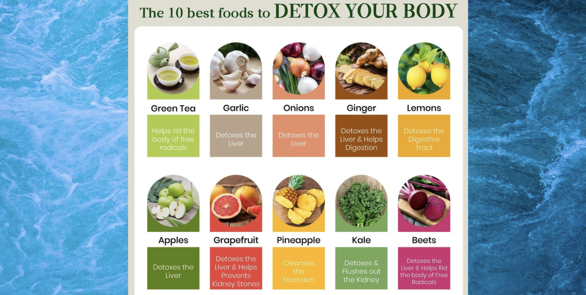 The P's & Q's of DETOXIFICATION