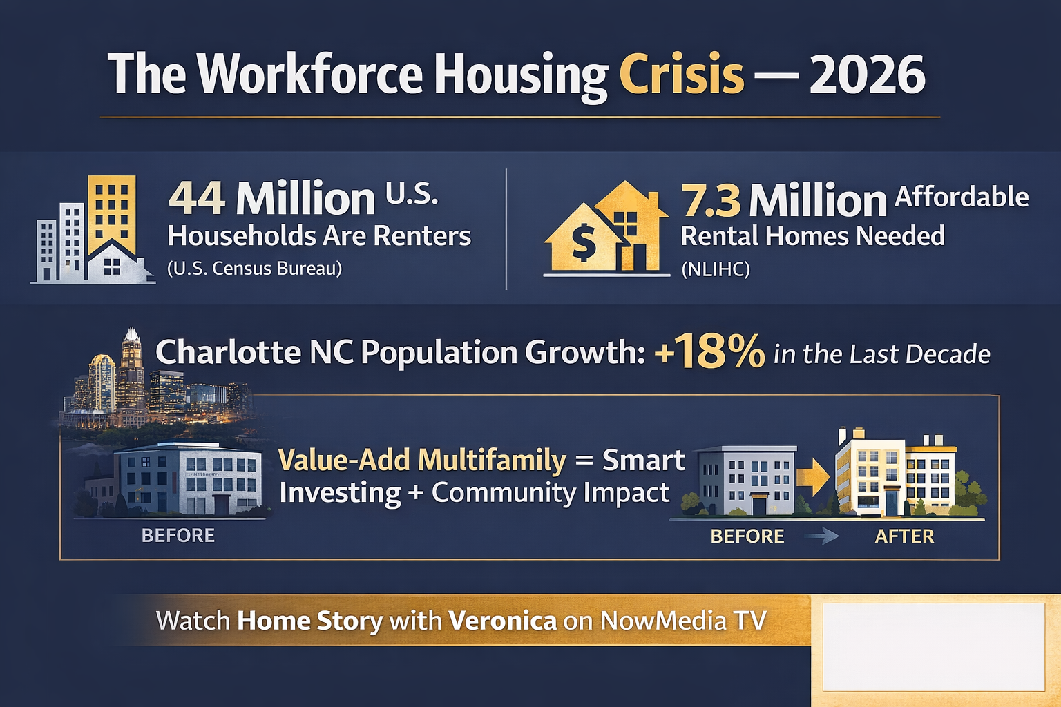 Veronica Diquez hosts Home Story on NowMedia TV discussing workforce housing and multifamily real estate investing in 2026 with M&S Holdings partners Veronica Diquez hosts Home Story on NowMedia TV discussing workforce housing and multifamily real estate investing in 2026 with M&S Holdings partners