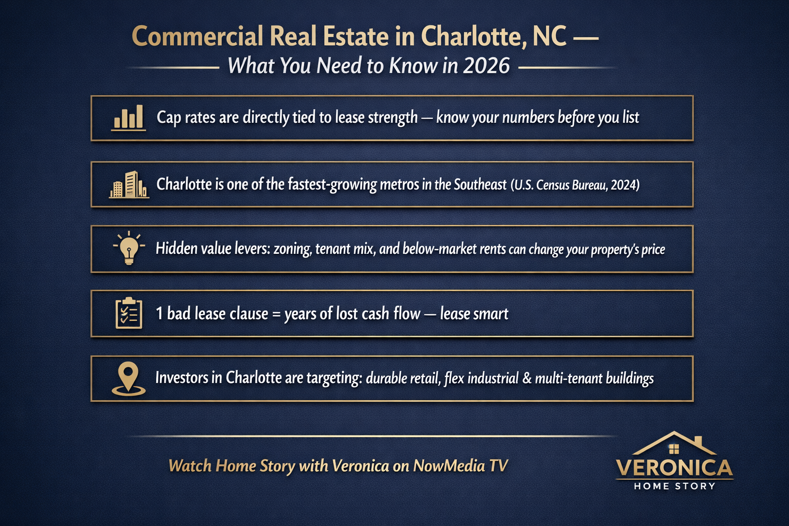 Infographic showing Charlotte NC commercial real estate key facts for 2026 including when to sell, hidden property value, and smart leasing tips — Home Story with Veronica on NowMedia TV Infographic showing Charlotte NC commercial real estate key facts for 2026 including when to sell, hidden property value, and smart leasing tips — Home Story with Veronica on NowMedia TV