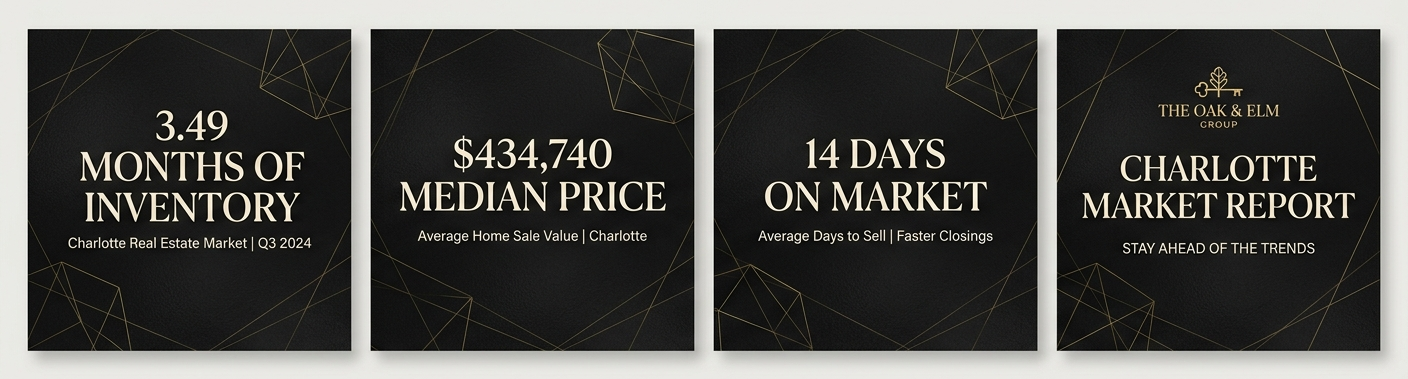 Charlotte NC real estate market update May 2026 — homes for sale in Charlotte with market data overlay