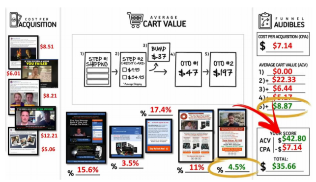 Original 2 UPSELLS artwork image4.png; readable data and conflicts are explained in the lesson and image review appendix. Tiny embedded screenshot text may be unreadable.