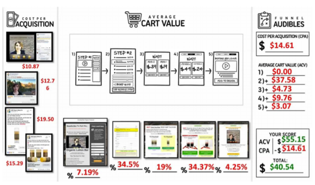 Original Candle Business artwork image6.png; readable data and conflicts are explained in the lesson and image review appendix. Tiny embedded screenshot text may be unreadable.