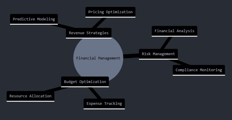 Original AI topic mind map; all nodes explained in the lesson.