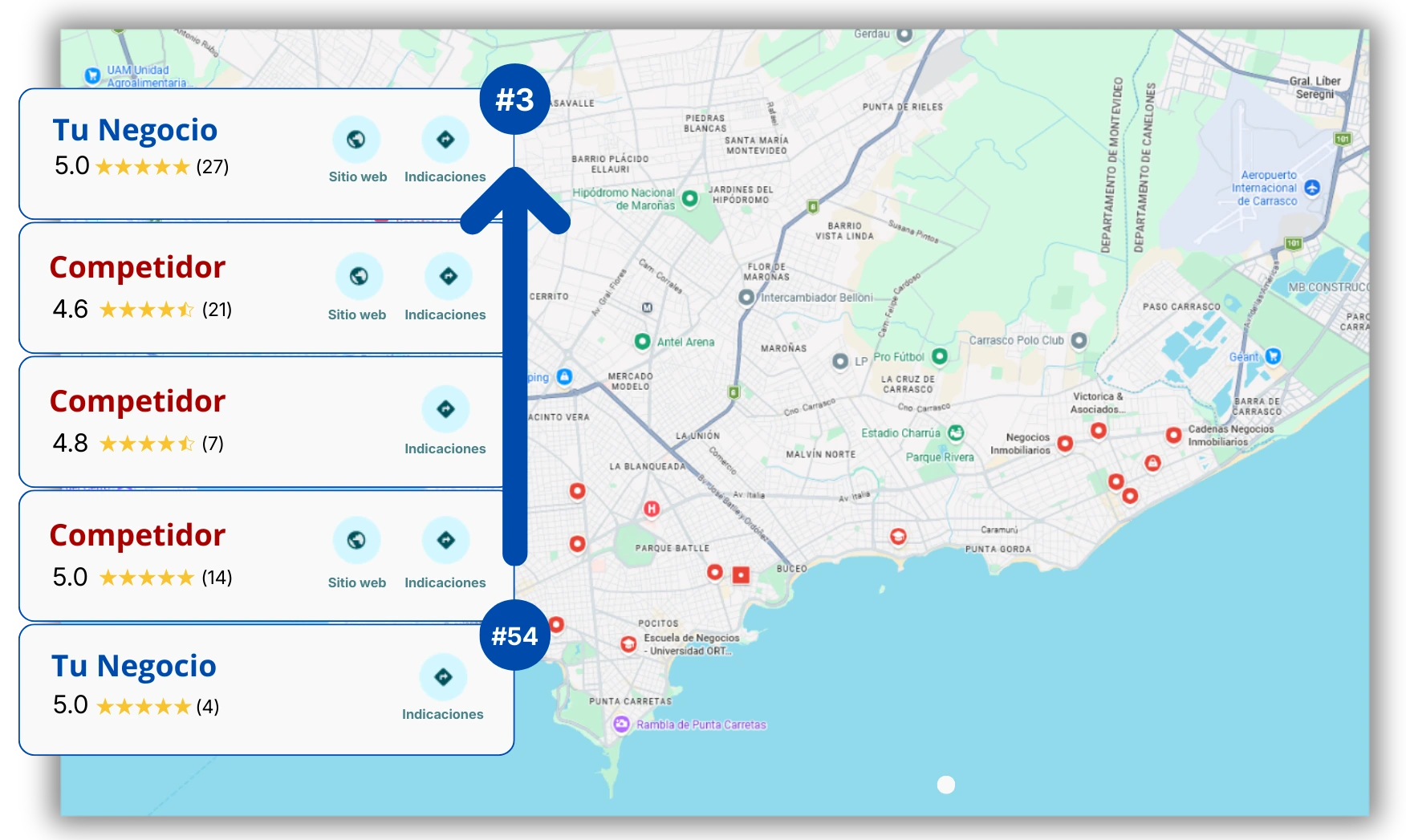 Optimización del Perfil de Empresa de Google