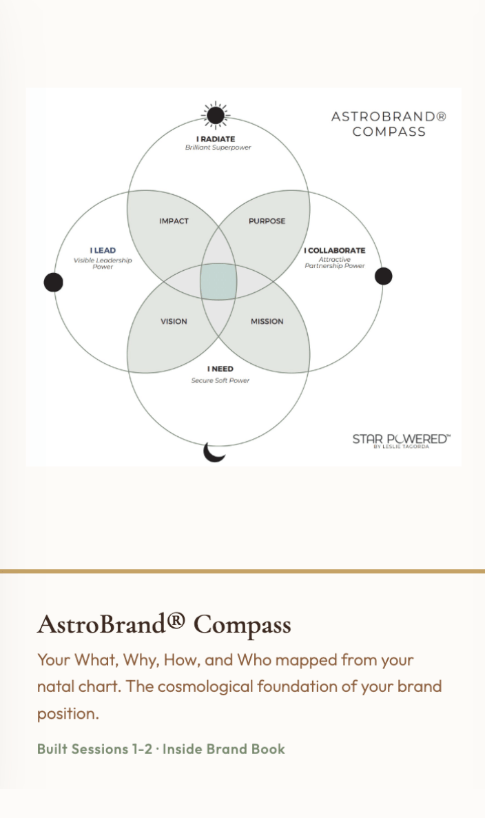 AstroBrand Compass showing I Radiate, I Lead, I Need, I Collaborate quadrants