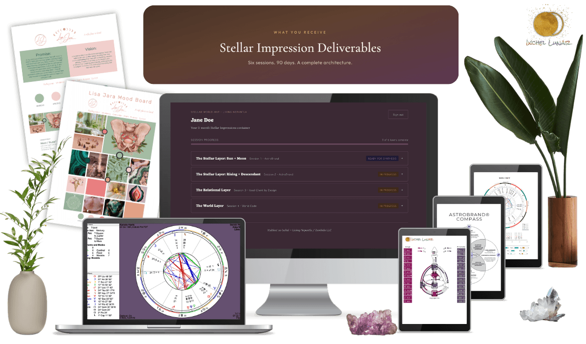 Stellar Impression full deliverables overview showing Brand Book, charts, World Map dashboard, and AstroBrand Compass across devices