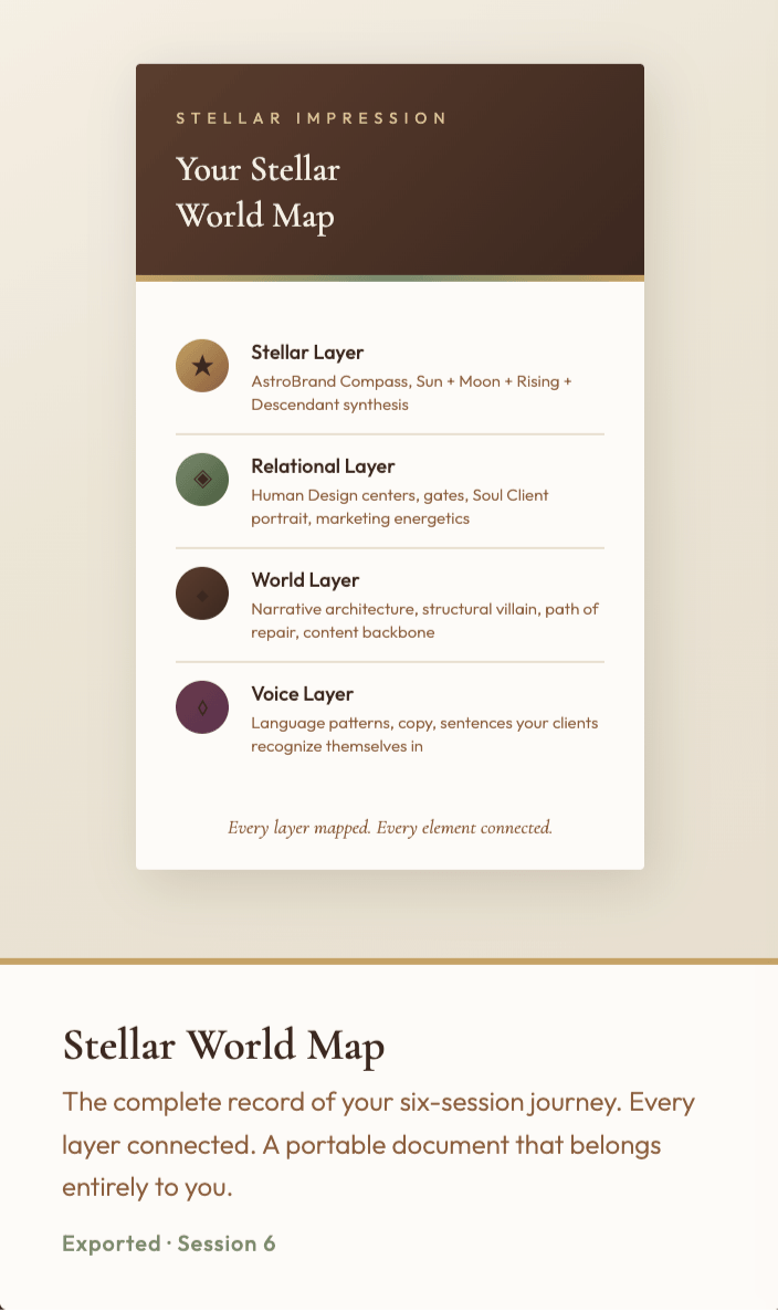 Stellar World Map showing four layers: Stellar, Relational, World, Voice