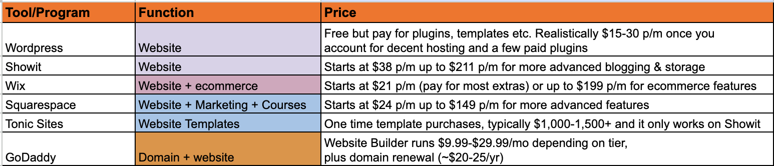 Website platforms comparison Website platforms comparison