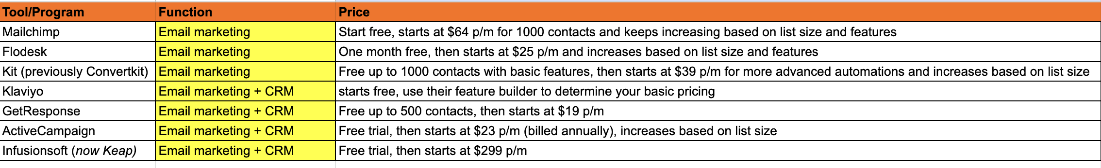 Email marketing platforms comparison Email marketing platforms comparison