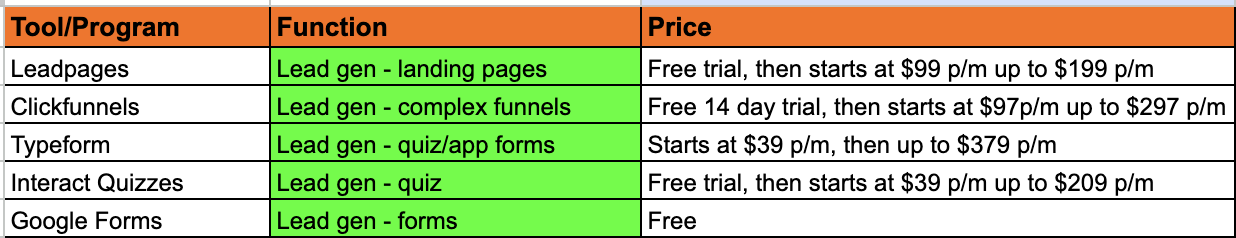 Lead Generation Tools Comparison Lead Generation Tools Comparison