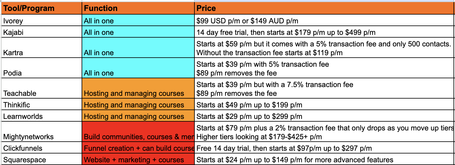 Course & Memberships platform comparison Course & Memberships platform comparison