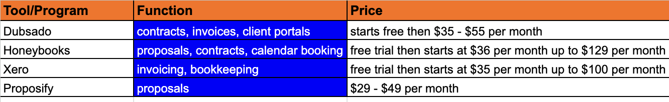 Invoice & Contract Tools Comparison Invoice & Contract Tools Comparison