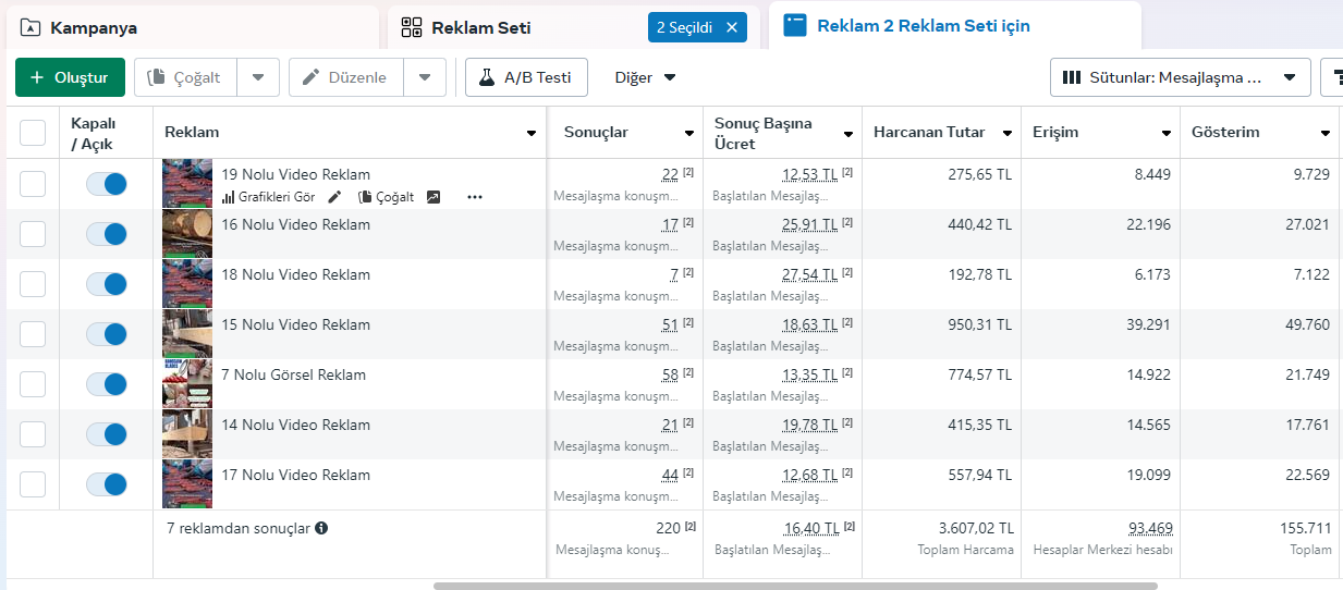 Şerit Testere Fabrikası — Meta Ads
