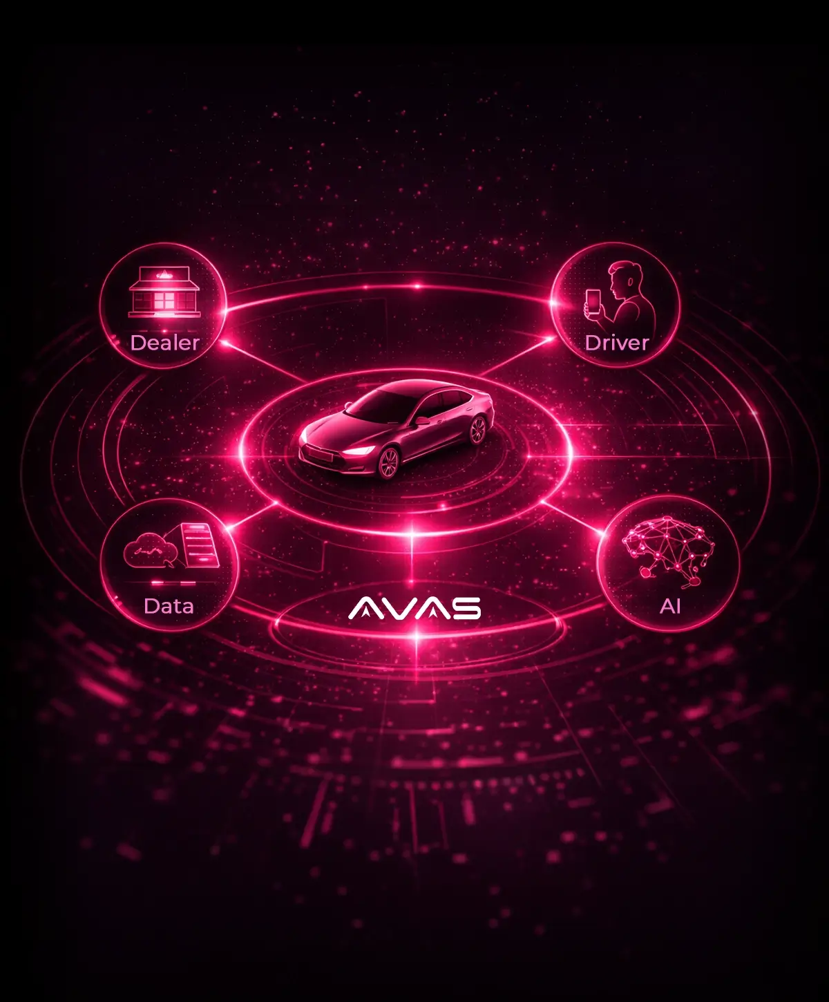 Connected Ownership Experience