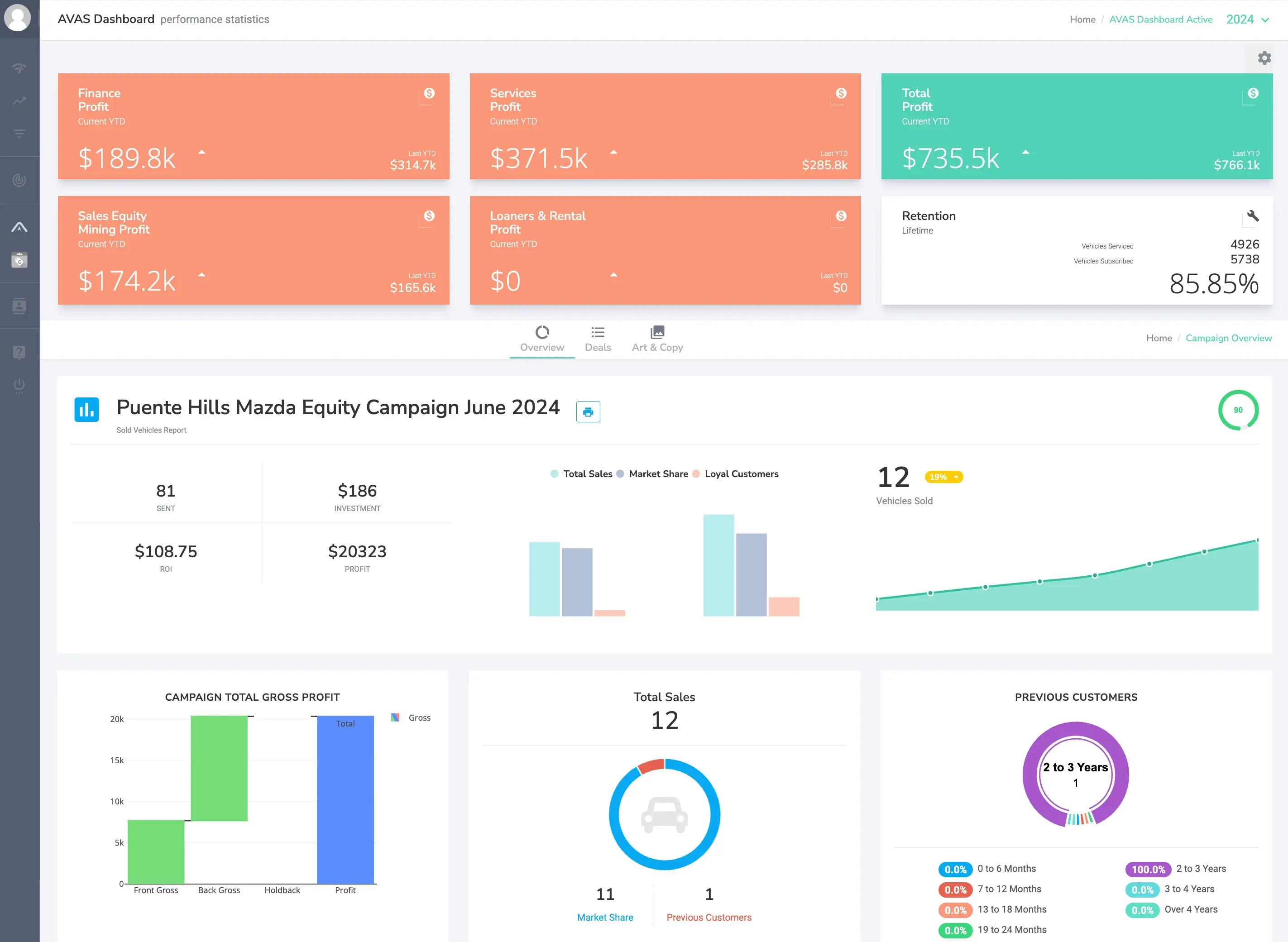 AVAS Automotive Data Platform (CDP)