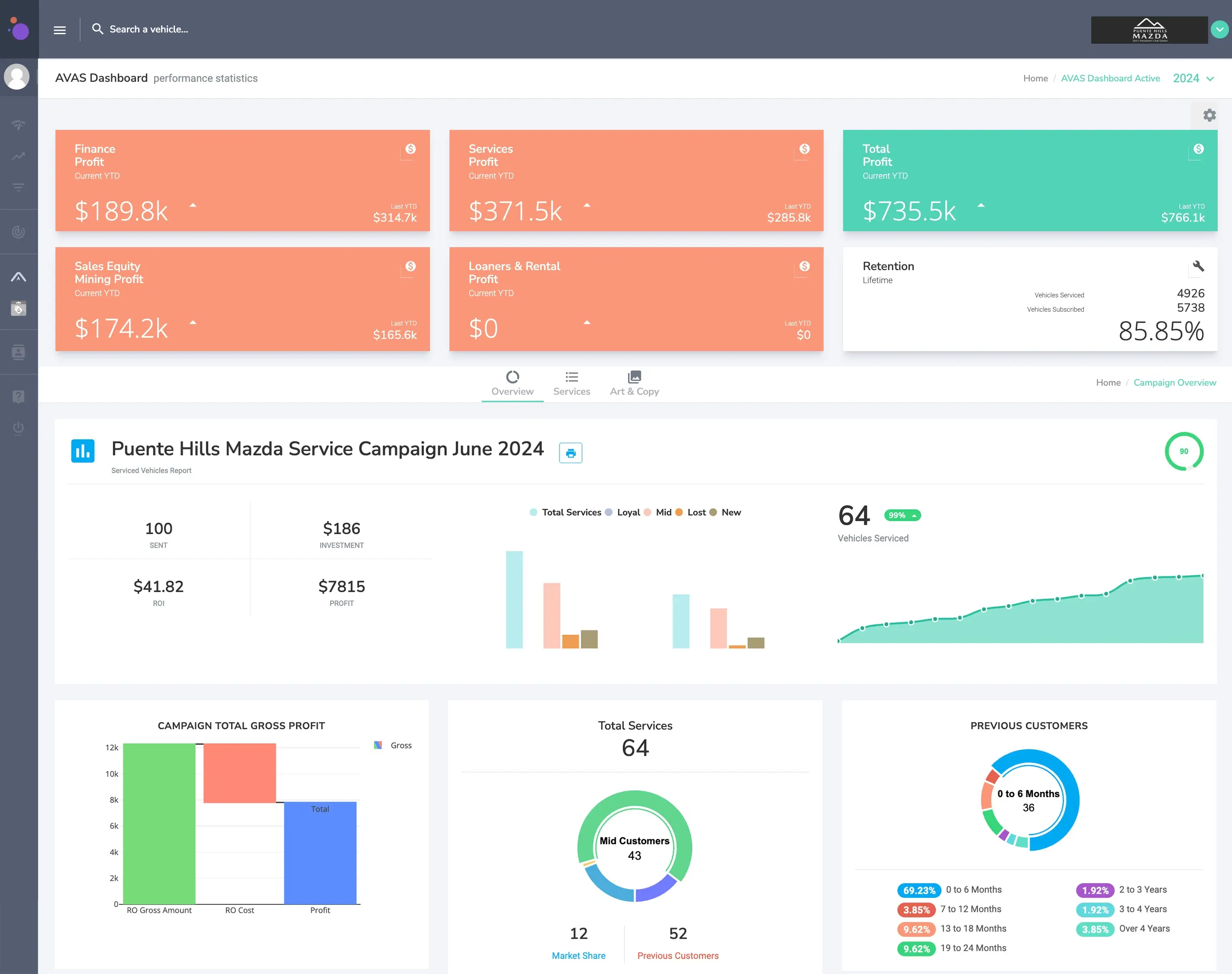 AVAS Dealer Service Equity Mining Dashboard