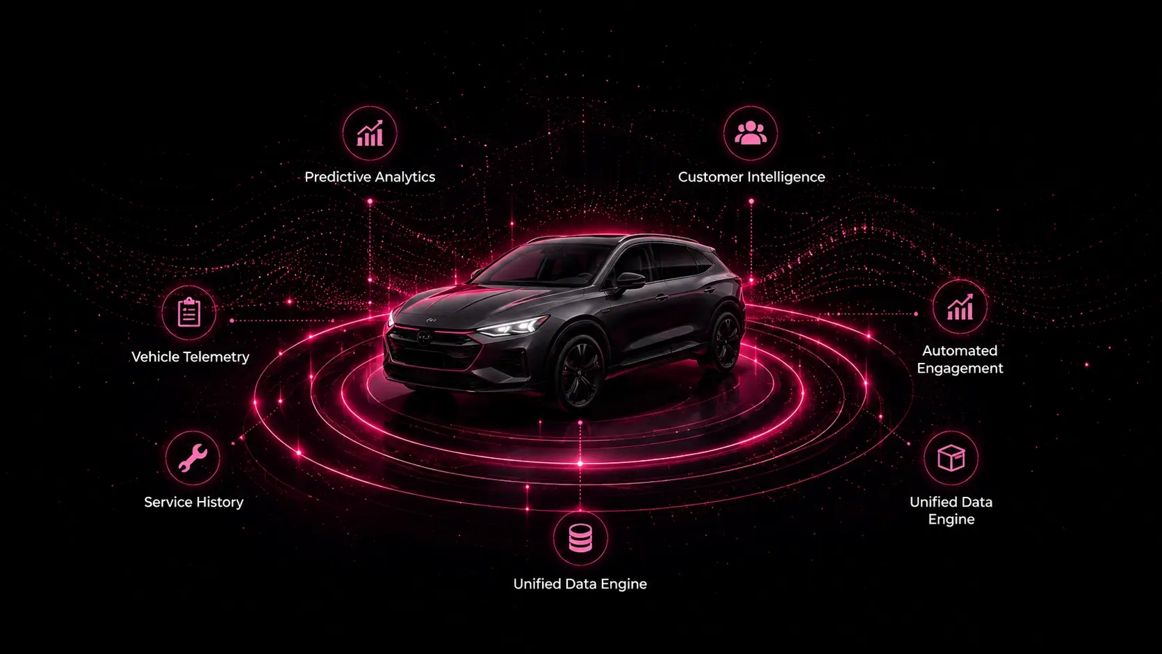 Automotive Intelligence Platform
