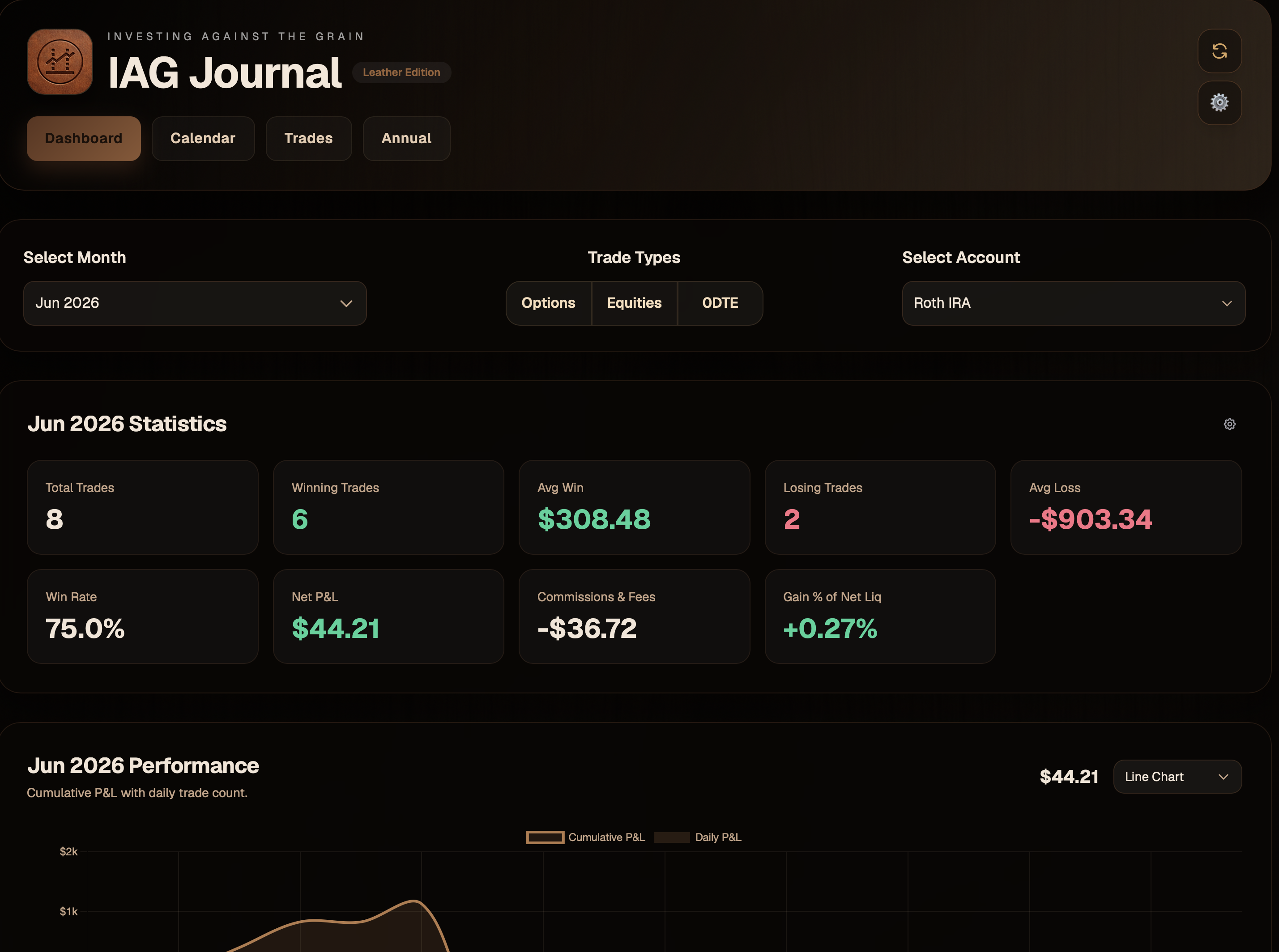 IAG Journal Dashboard — Leather Edition