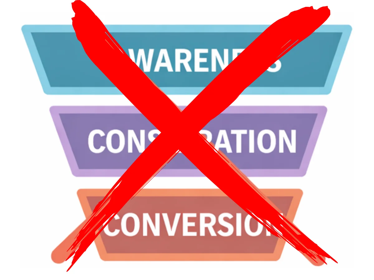 The old Marketing Funnel with a cross through it