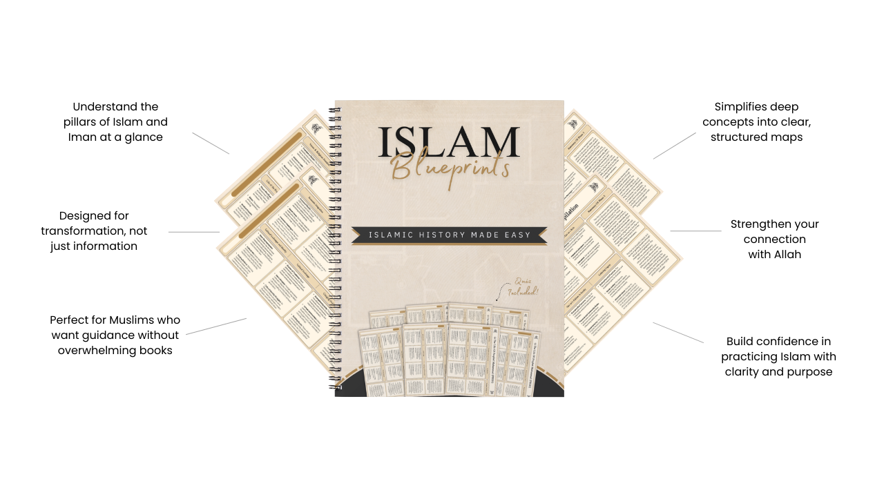 Single Islam Blueprint showing context, theme map and key ayaat