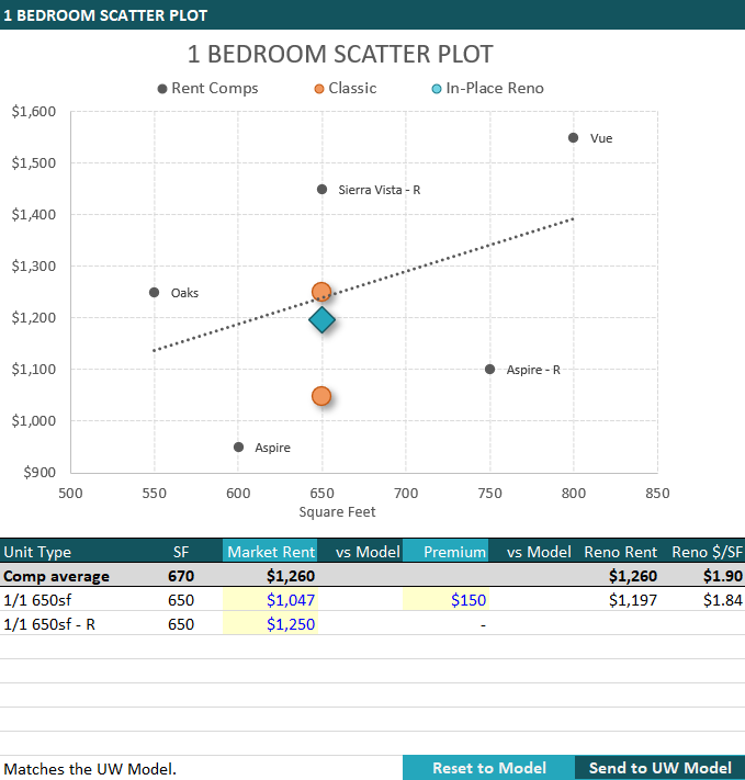 The Rent Comps tab