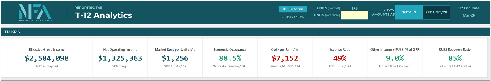 T12 Analytics header and key figures