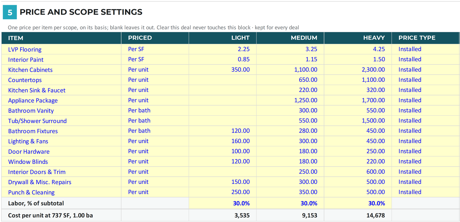 Price and scope settings