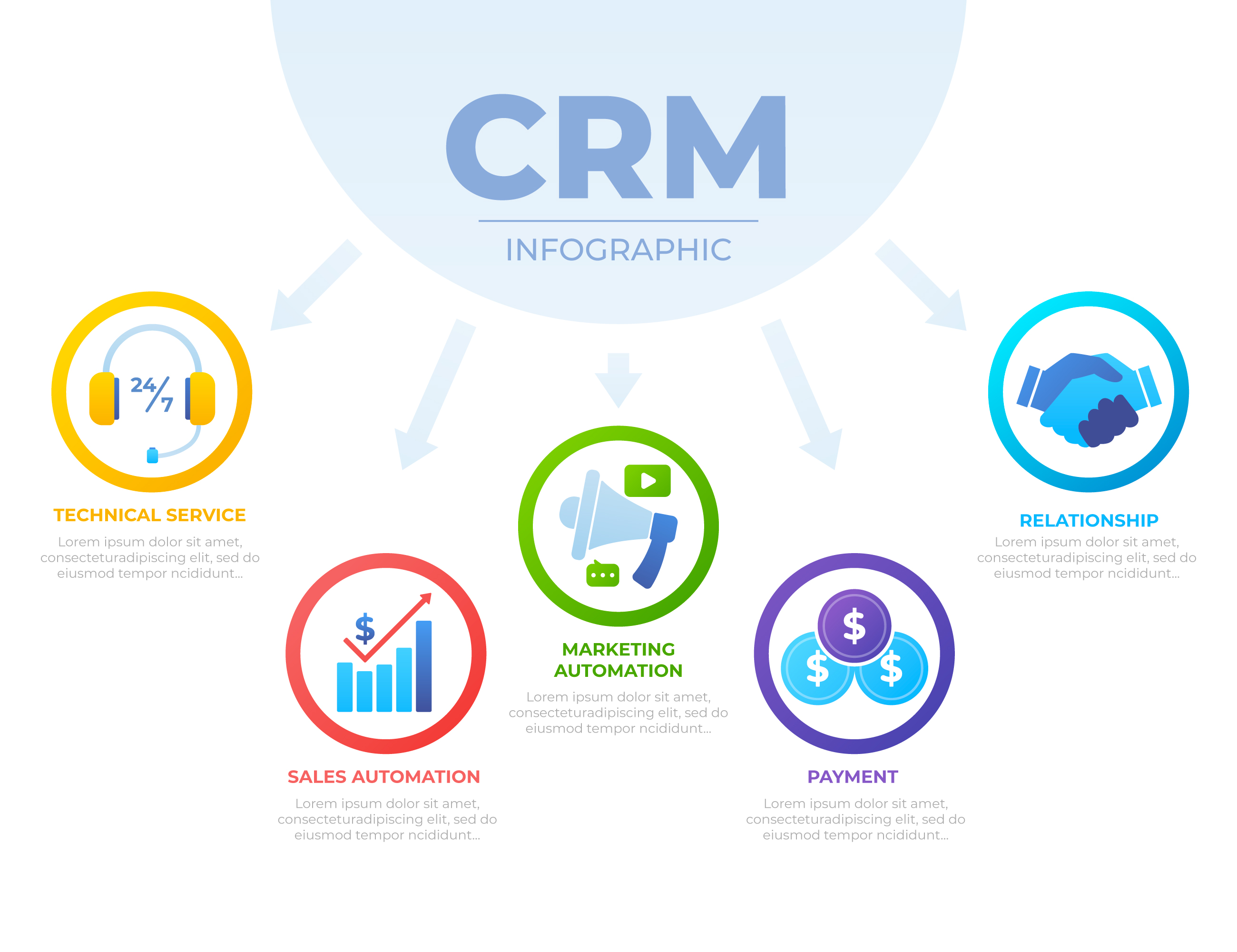 Toronto CRM Systems