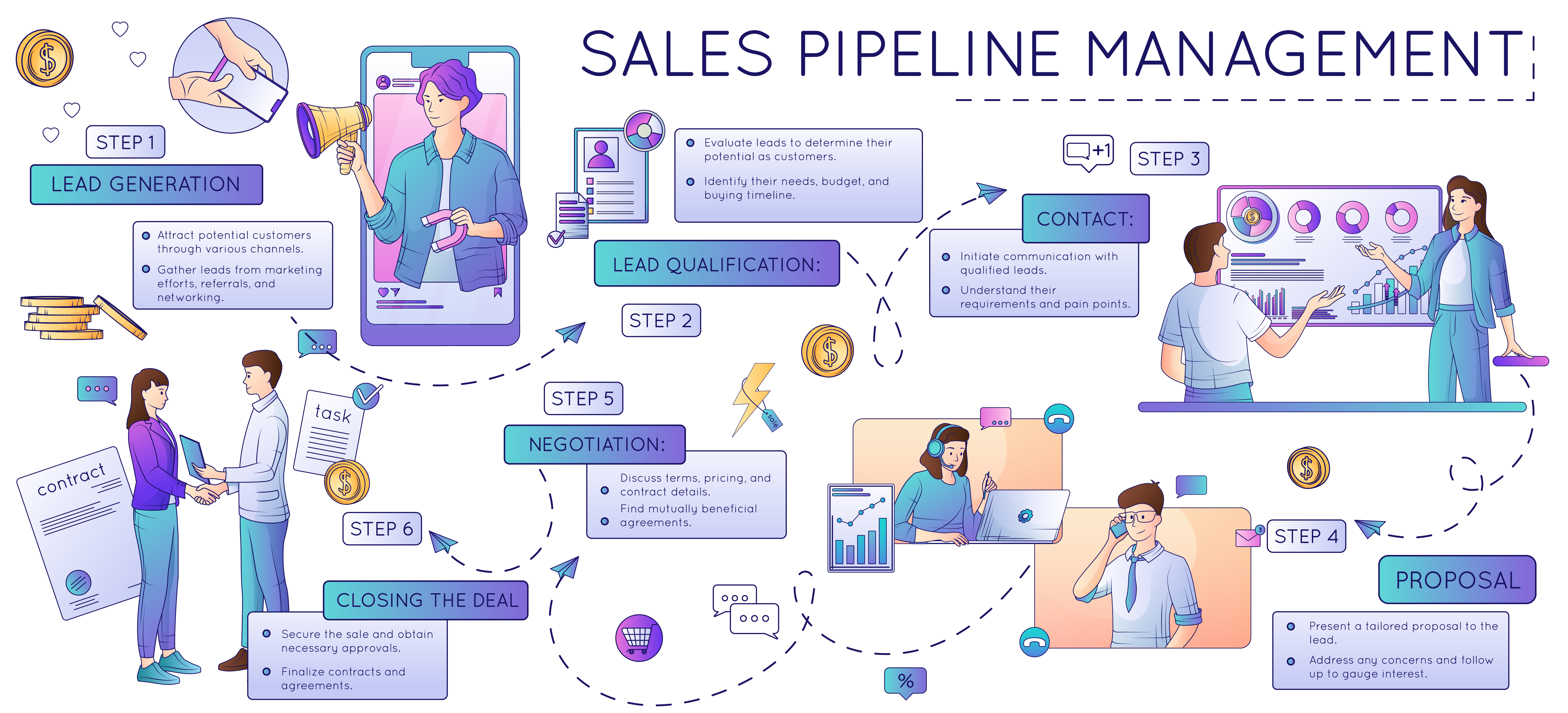 Scarborough Complete Sales Pipeline