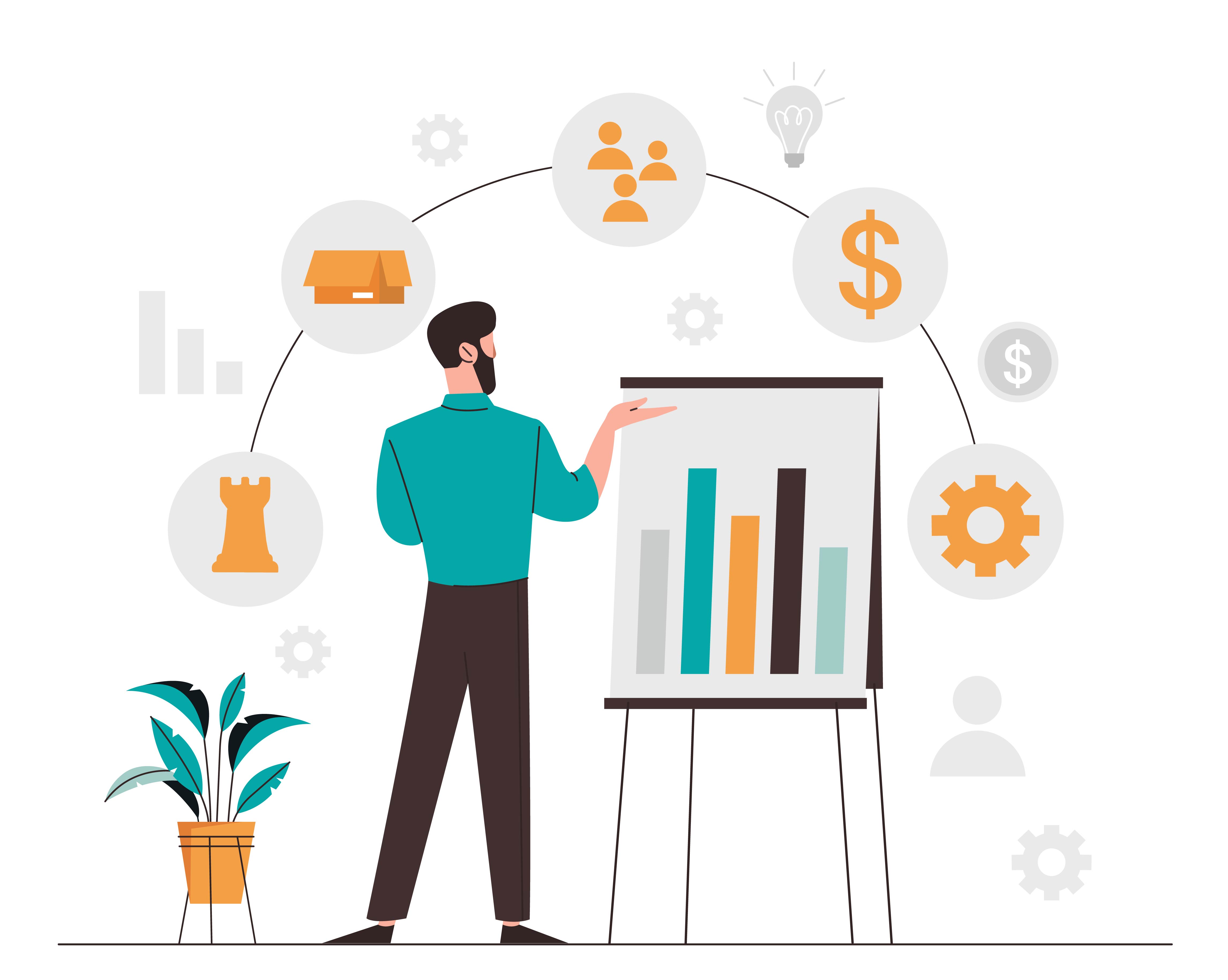 North York Complete Sales Pipeline