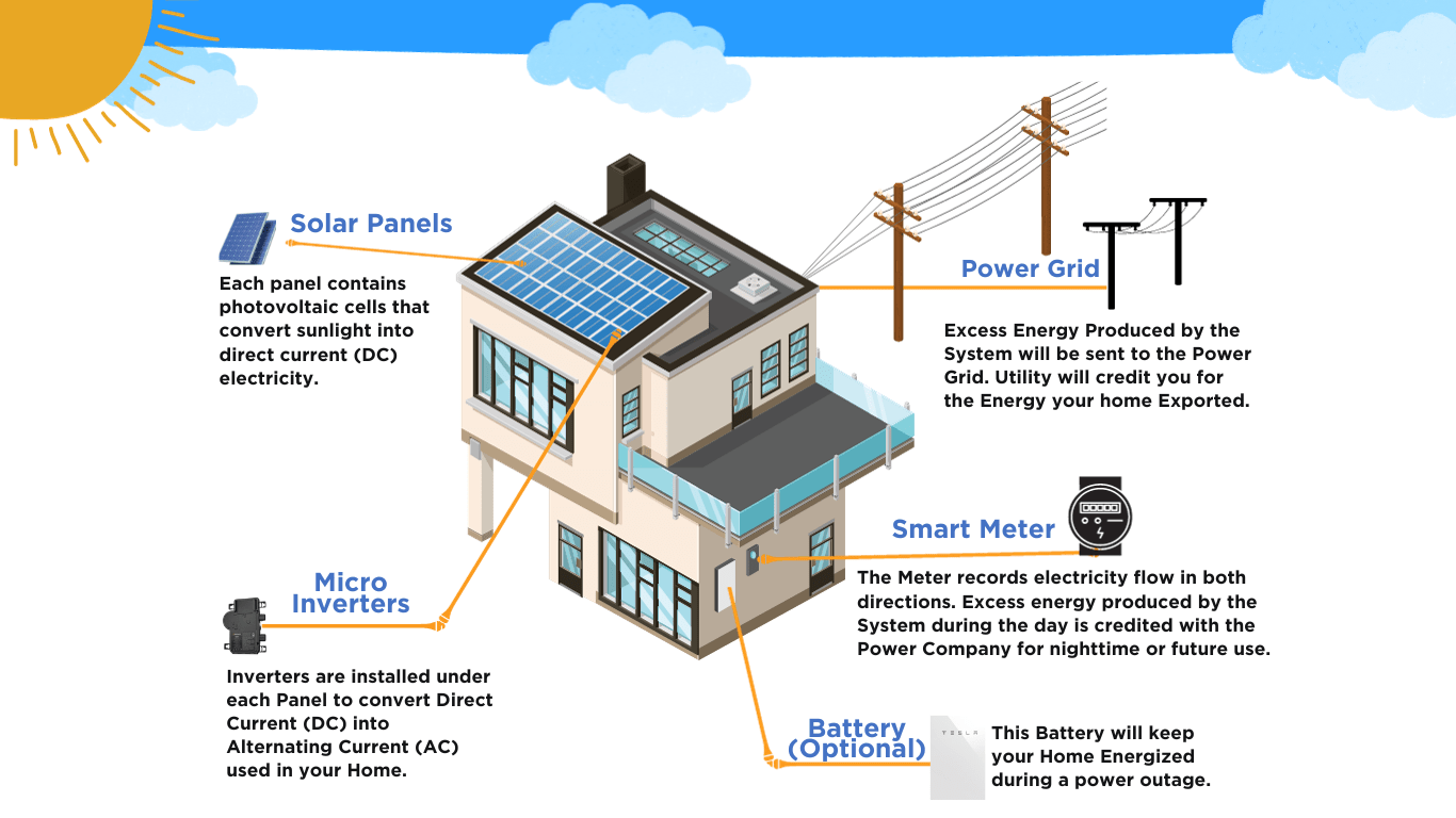 How does our energy System  work. Ricky from Windmar