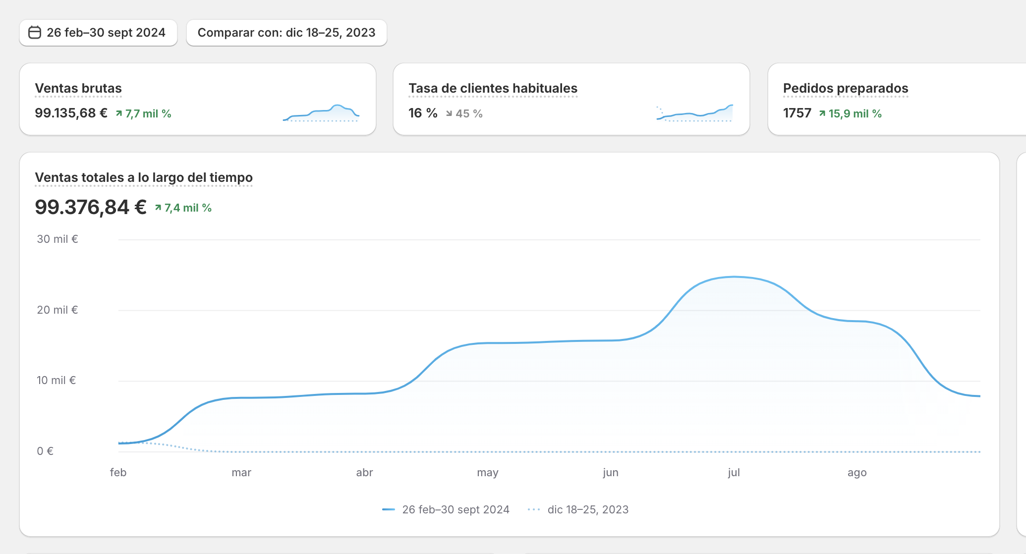 Resultado real
