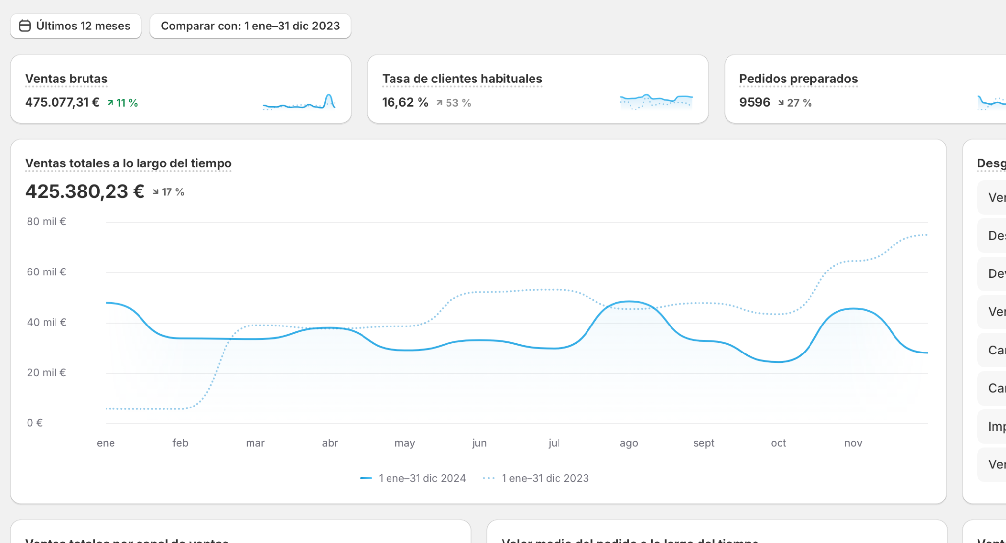 Resultado Shopify