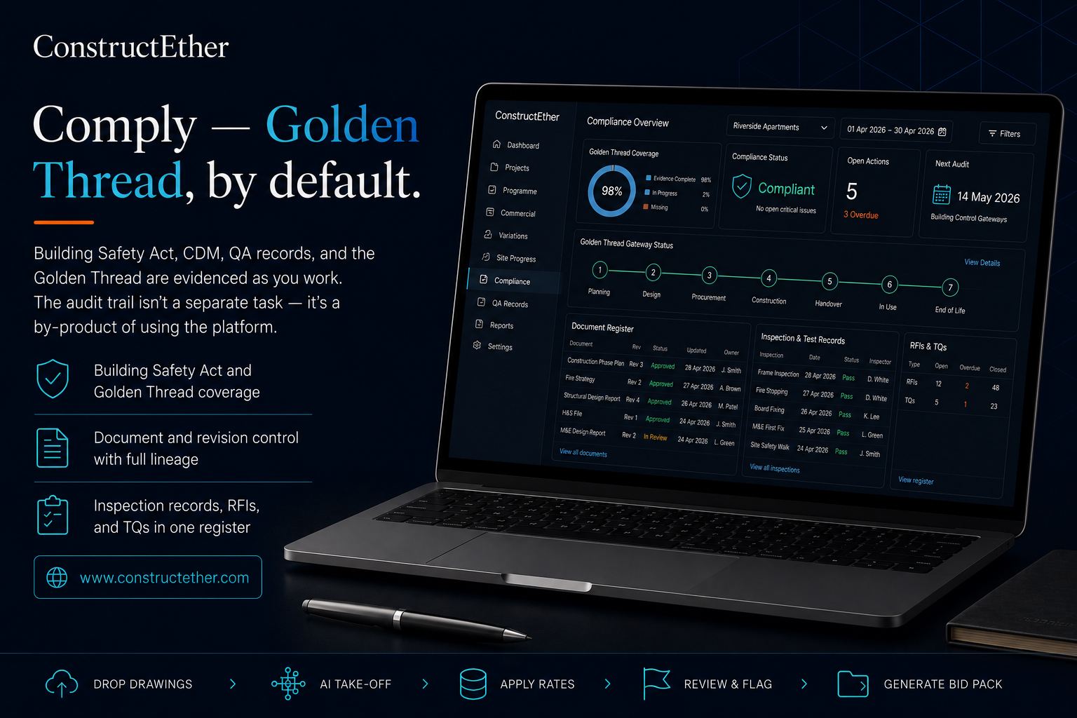 Comply — Golden Thread, by default. Compliance overview with gateway status and document register