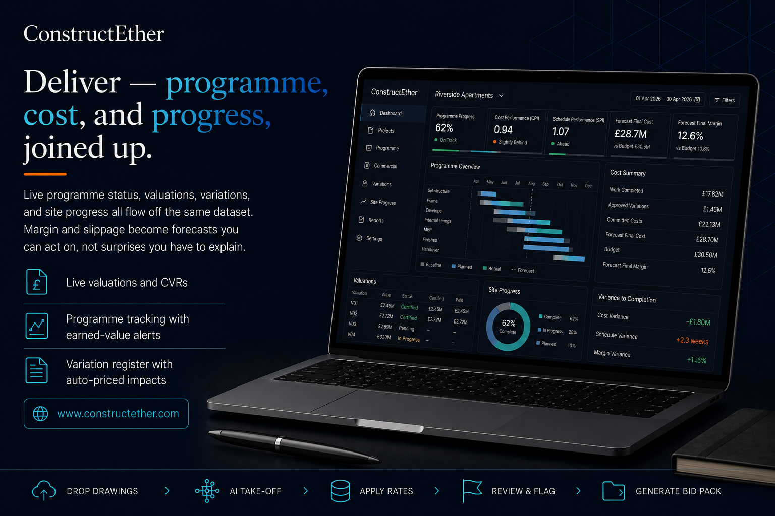 Deliver — programme, cost, and progress, joined up. Programme overview with valuations and variance