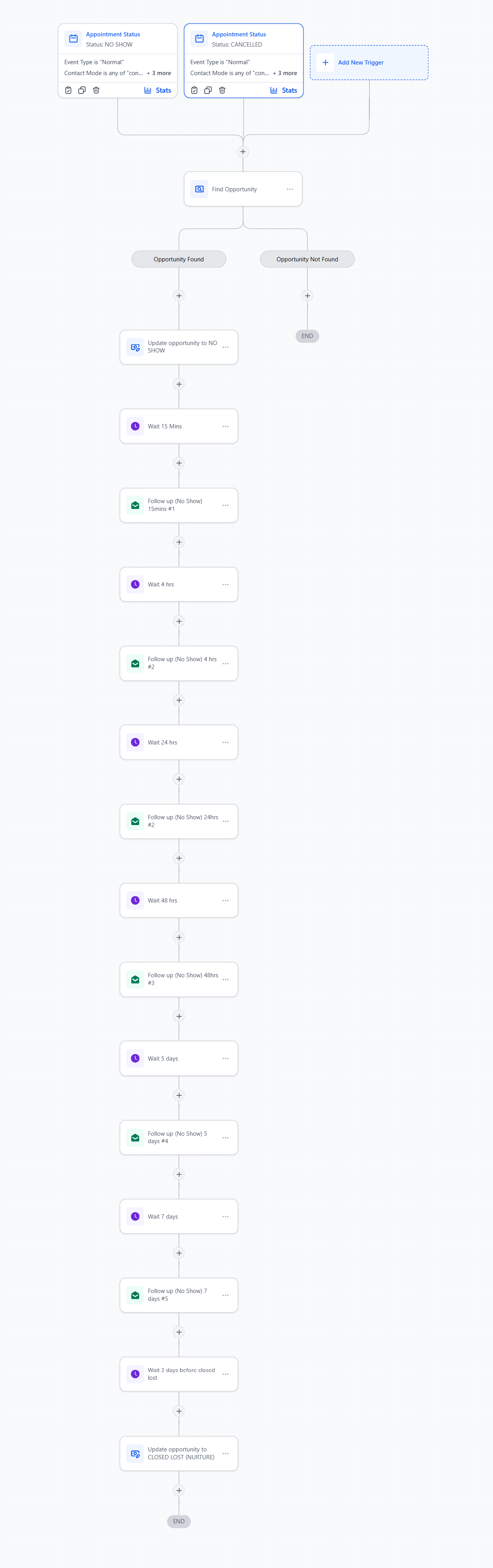 GoHighLevel smart appointment reminder workflow preview