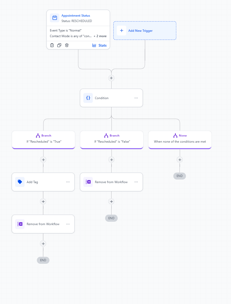 GoHighLevel auto-rebooking recovery workflow automation preview
