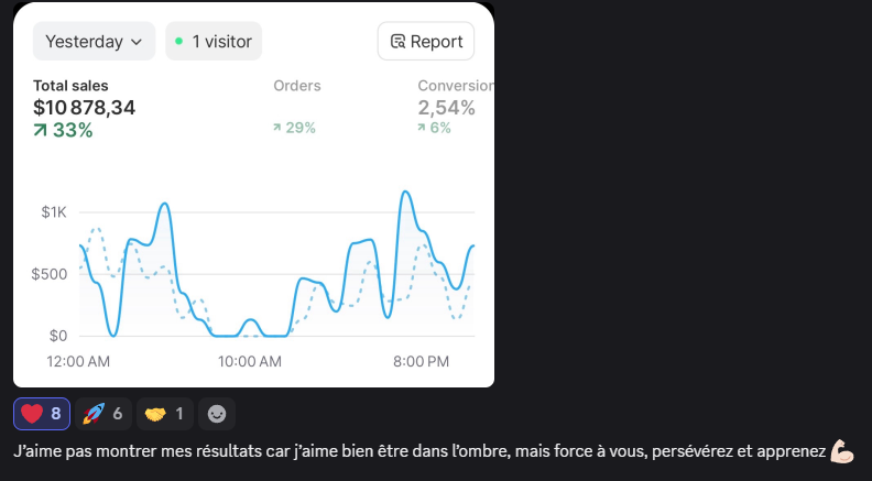 Résultat élève