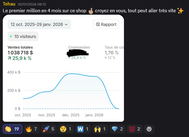 Résultat Tehaunui