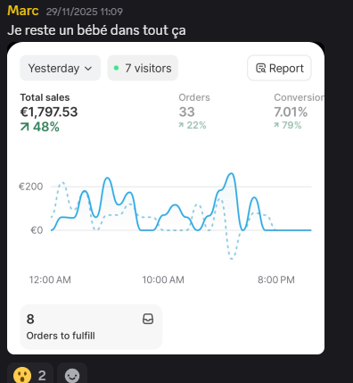 Résultat Marc