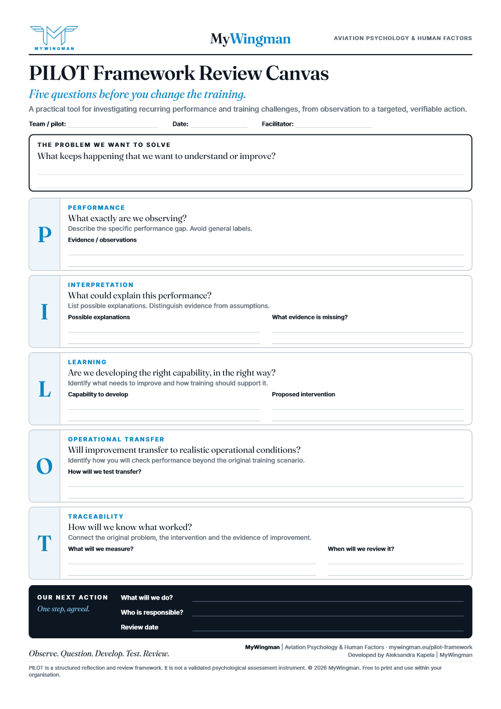 Page one of the PILOT Framework Review Canvas: the problem to solve, then one box each for Performance, Interpretation, Learning, Operational Transfer and Traceability, and the next action.