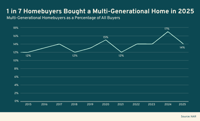 1-in-7-Homebuyers