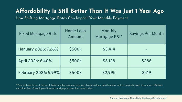 Affordability-Is-Still-Better Affordability-Is-Still-Better