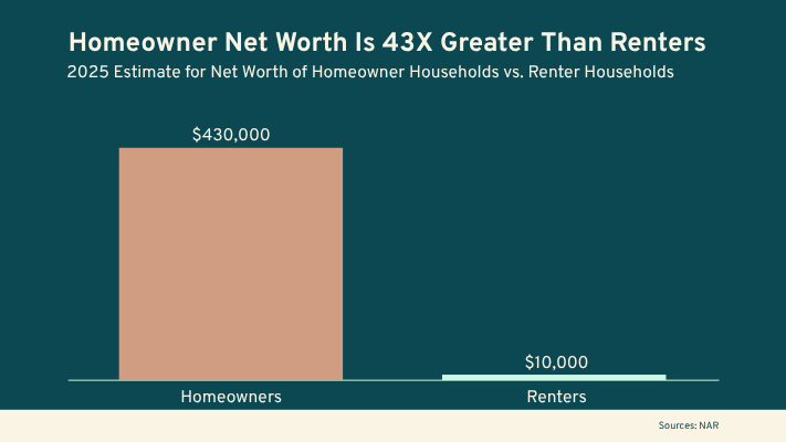 Homeowner-Net-Worth Homeowner-Net-Worth