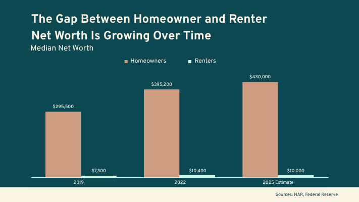 The-Gap-Between-Homeowner-and-Renter The-Gap-Between-Homeowner-and-Renter