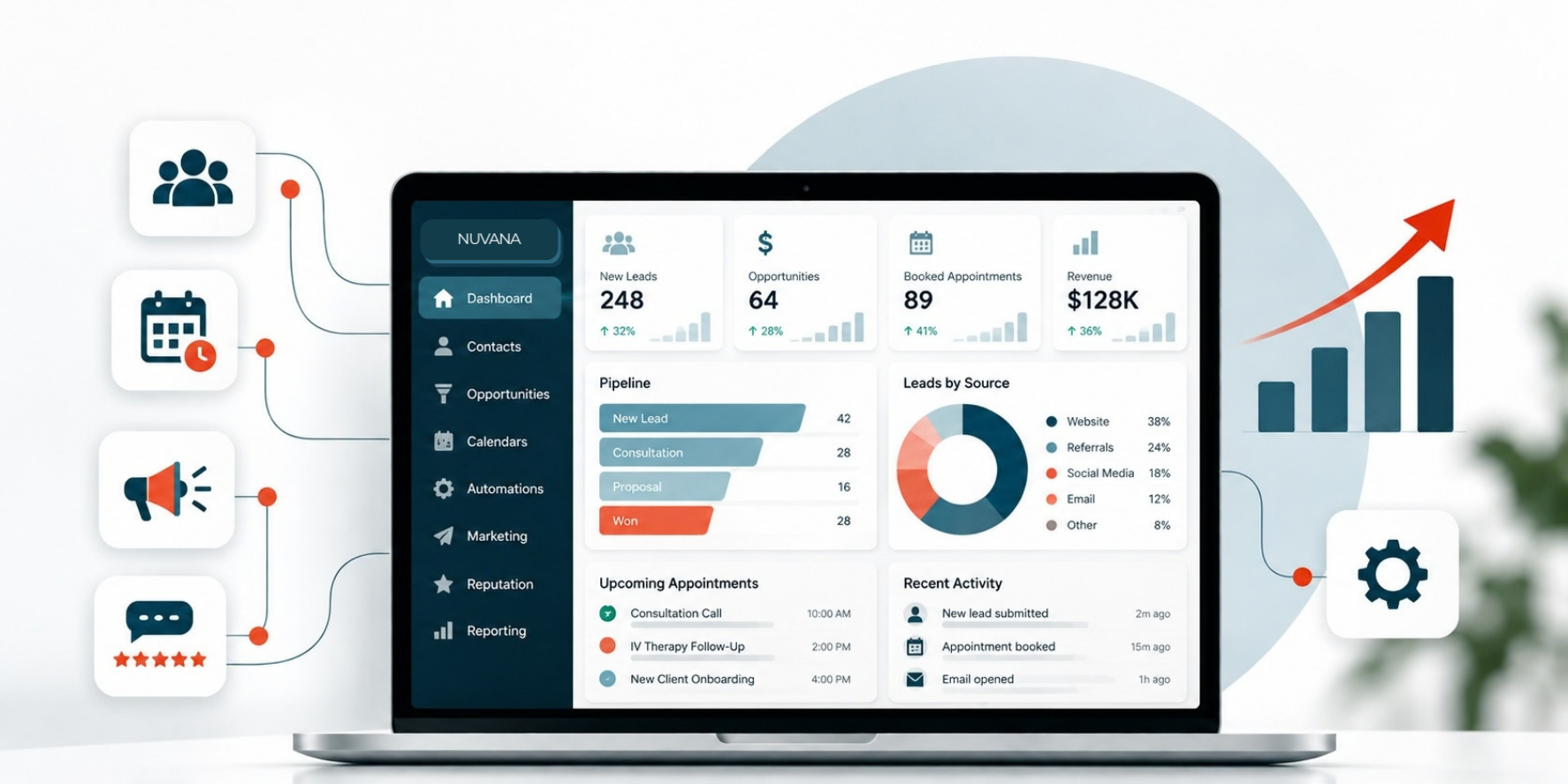 CRM management and optimization dashboard review