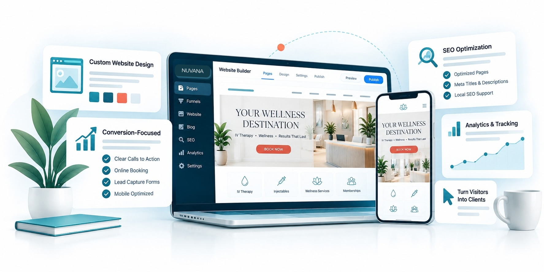 Website design and conversion strategy built around the customer journey