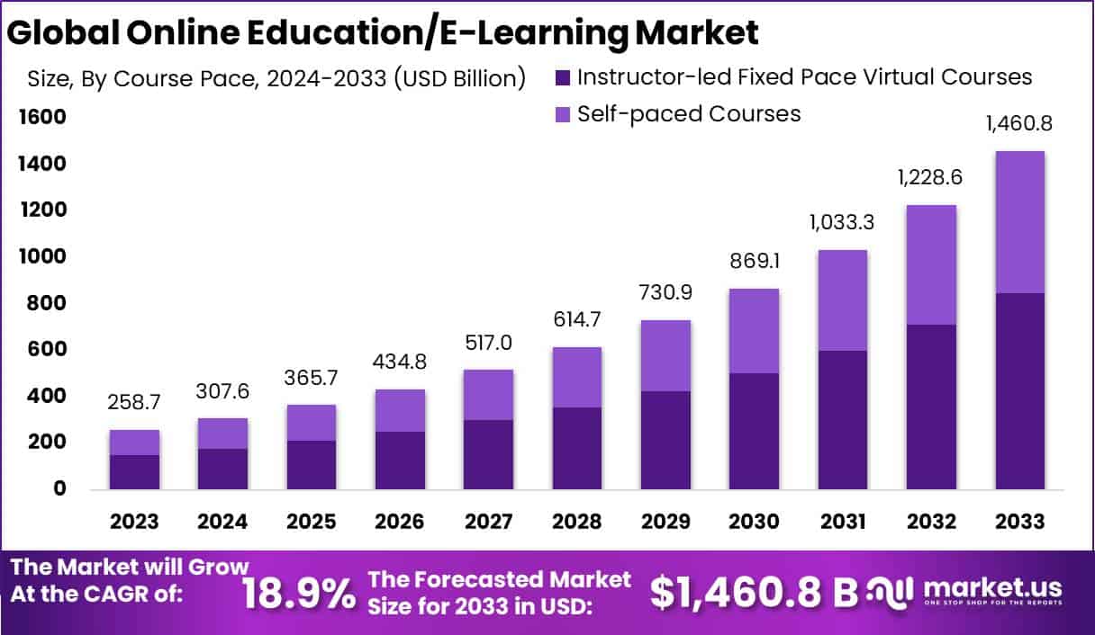 E-Learning Market Report Insights