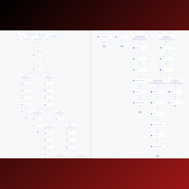 GMB Review Request Workflow
